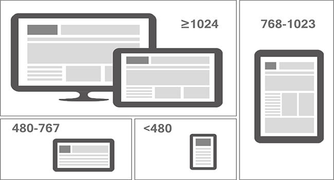 Kích thước chuẩn giao diện website